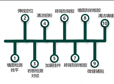 維羅生態(tài)瓷磚-歐標(biāo)微縫鋪貼
